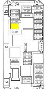 08 r350 fuse relay box diagram front wiring diagrams. Mercedes Benz C Class Why Doesn T My Horn Work Mbworld