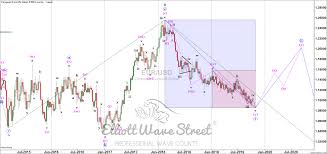 eur usd elliott wave top down approach