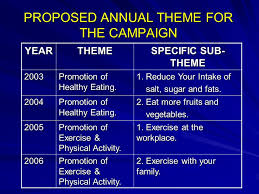 Verv's interesting articles about human health cover the latest and most important health issues that you need to know today. Healthy Lifestyle Campaign Beyond The Year 2002 Health Education Division Ministry Of Health Malaysia Ppt Download