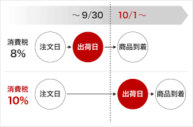 ボード ポスト のピン