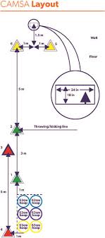 Canadian Assessment of Physical Literacy Second Edition: a streamlined  assessment of the capacity for physical activity among children 8 to 12  years of age