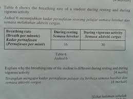 Biologi bab 8 tingkatan 4. Soalan Esei Biologi Tingkatan 4 Bab 8 Kuora 2