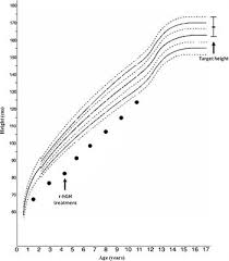 Frontiers Bone Status In A Patient With Insulin Like