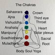 Let us first explore, enumerate, and explain the science of tantra vidya. Yoga Mudras The 5 Elements The 5 Fingers Associated Mudras Chakras Body Soul Yoga