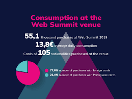 Web summit 2019 took place in portugal, from november 4th to november 7th at the altice arena & fil in lisbon, portugal.13 some of the speakers included edward snowden. Sibs Web Summit Flash Report 2019 Sibs Analytics