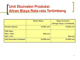 Check spelling or type a new query. Ix Penentuan Biaya Proses Ppt Download