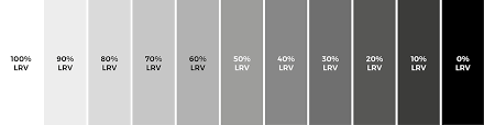 What Is Light Reflectance Value What Is Lrv Nymas