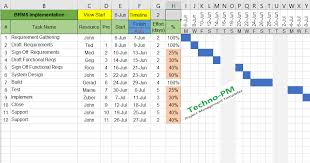Gantt Chart Excel Template Gantt Chart Templates Gantt