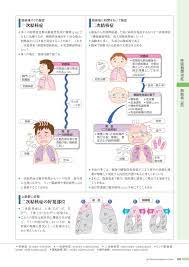 Include (or exclude) self posts. ç—…4 3ç‰ˆ Webç«‹ã¡èª­ã¿ 181106