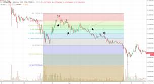 It is used to identify reversal and extension points. Fibonacci Retracement Levels Bitcoin And Altcoin Trading