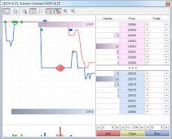 Depth Of Market Trading Operations Metatrader 5 Help