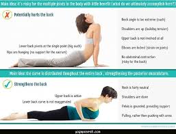 Pin On Yoga Relajacion