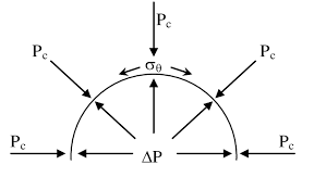 Întâlnim și locuțiunea în afară atunci când se referă la un loc. 4 Schema DistribuÅ£iei Presiunilor In Si Inafara Camerei Magmatice Cu Download Scientific Diagram