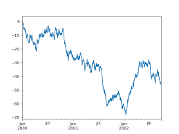 They describe, qualify, quantify, classify, or specify changing constantly; Visualization Pandas 1 2 5 Documentation