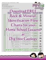 how to identify rocks and minerals mini me geology how