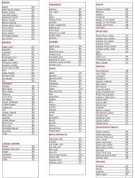 64 Exhaustive Glycemic Index Of Fruits And Vegetables