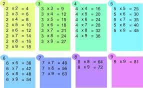 D'abord la table de 1, puis celle de 2 et ainsi de. Tables De Multiplication Simplifiees Table De Multiplication Multiplication Apprendre Les Tables De Multiplication