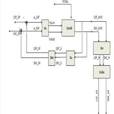 Flow Chart Of Raw Meal Production Download Scientific Diagram