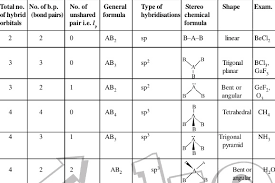 63 Unbiased Steric Number 4