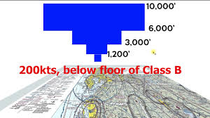 ep 43 3d class b airspace explained what you need to know and how it works