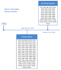 Winter 20 Sandbox Preview Salesforce Blog