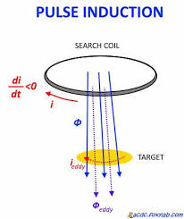 Article by legrand van gass. Foxypi Arduino Nano Metal Detector Hackaday Io
