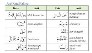 Download & view arti perkata surat al hujurat 13 as pdf for free. Arti Perkata Surah Al Insyirah Ayat 1 8
