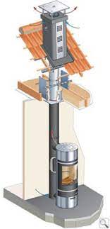 Label bbc les poêles a bois étanches compatibles bbc afin de satisfaire aux nouvelles exigences des constructions bbc, cheminées philippe a développé une gamme d'appareils spécialement adaptée à la norme rt 2012: Conduits Pour Poeles Rt 2012 Ou Etanche