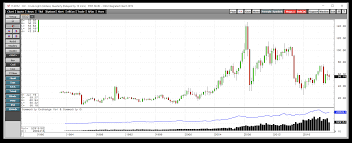 Cme Group Has Been The Stock That Keeps On Giving Cme