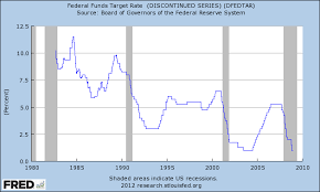 Fed Funds Target Rate History Historical Wellsiperta Ml