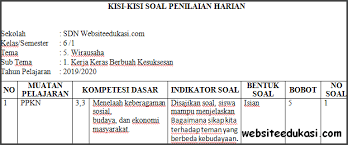 Selamat mengikuti uts/pts semester 1 (ganjil) dan semoga. Kisi Kisi Soal Bahasa Indonesia Semester 1 Kelas 6 Sd Rar Oneohtrix Point Never Replica Rar 320