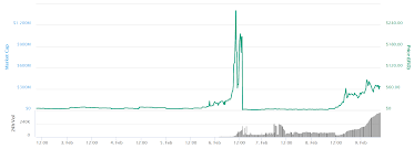 Is E Coin The Biggest Pump Dump Scheme Of 2018 Bitcoin