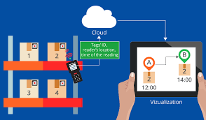 In the web location box, enter the url for the sharepoint site where you'll create your web app, then click create. Iot Driven Inventory Management A Quick Guide
