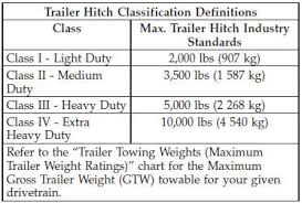 Jeep Liberty Trailer Hitch Classification Trailer Towing