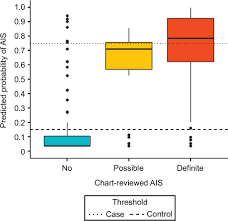 Full Text A Phenotyping Algorithm To Identify Acute