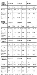 50 Circumstantial Physical Therapy Rom Chart