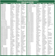 Take note that you will be asked for your personal information, medical history, and philhealth number. Metro Manila Lgus Kick Off Vaccination Of Elderly Vs Covid 19