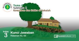 Check spelling or type a new query. Kunci Jawaban Tematik Tema 3 Subtema 2 Halaman 62 Peranti Guru