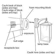 Great Info From This Old House On How To Install An Exterior Wall Sconce Without Inviting A Leak Garage Lights Exterior Vinyl Siding Outdoor Sconces
