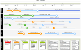 Visio Roadmap The Best Way To Communicate Plans