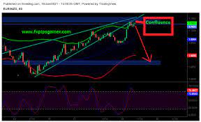 Masterclass when it will be ready (in next few months). Trading With Confluence Level Forex Trading