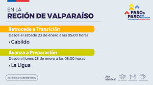 El ministerio de salud dio a conocer este lunes los nuevos avances y retrocesos de diferentes comunas en el marco del plan paso a paso. Cambios En Plan Paso A Paso Cabildo Retrocede A Transicion Y La Ligua Avanza A Preparacion El Diario De La Ligua