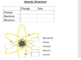 Atomic structure worksheet 7th 12th grade worksheet from atomic structure worksheet answers , source: Chemistry Atomic Structure Worksheet Teaching Resources