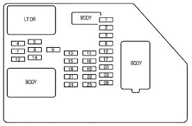 2001 chevy tahoe turn signal switch wiring diagram starter silverado light hunkie d1139f0 2000 1500 ignition chevrolet car radio stereo audio autoradio how to instrument e28 license plate. 2008 Chevy Fuse Box Diagram