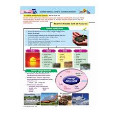 Geografi tingkatan 1 bab 1:skala dan jarak. Pembelajaran Holistik Kssm Pt3 Geografi