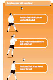 Soccer Coach Weekly - Drills - Soccer Drill To Improve Defensive Headers