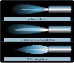 Gas Welding And Cutting Equipment Part Four