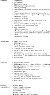 Symptoms of adhd not talked about. Examples Of Adhd Related Symptoms Download Table