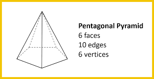 5 triangular and 1 pentagonal. Classroom Topics In Focus Prisms And Pyramids Resolve