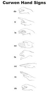 Solfege Chart Hand Signs Www Bedowntowndaytona Com